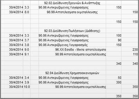 2.ΚΟΣΤΟΛΟΓΗΣΗ ΑΣΚΗΣΗ (16/17) Σχήμα 25.