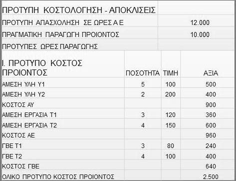 ΛΟΓΙΣΜΟΣ ΚΟΣΤΟΥΣ (1/15) Σχήμα 27.