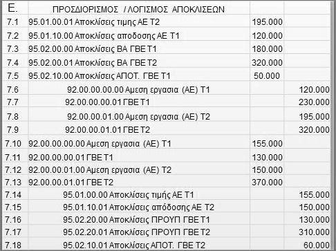 ΛΟΓΙΣΜΟΣ ΚΟΣΤΟΥΣ (14/15) Σχήμα 40.