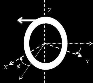 Αν περιστρέψουμε τον δίσκο γύρω από τον άξονα Ζ κατά