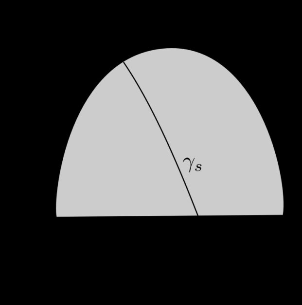 Η κορεσμένη αδιαβατική θερμοβαθμίδα γ s προκύπτει θέτοντας dq=0 στην (3.