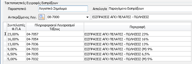 ο αντικριζόμενος λογαριασμός πρέπει να είναι χαρακτηρισμένος ως «Πελάτης» και ο προτεινόμενος λογαριασμός για τα διπλογραφικά βιβλία είναι ο 08-97-70-0000 ενώ οι πληροφορικοί λογαριασμοί τάξεως