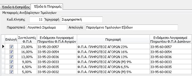 3.2 Μενού Παραμέτρων : Έξοδα & Πληρωμές Σε αυτό το μενού ο χρήστης ορίζει τους λογαριασμούς με τους οποίους θα δημιουργηθούν τα παραγόμενα άρθρα αναφορικά με τα παραστατικά εξόδων του αλλά και για