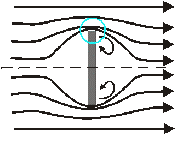 1 2 1 a) b) 3 2 3 c) 1 Fig. 4.3. Zone cu forfecare extremă la dispozitive: a, b radiale (agitator cu braţe); c tangenţiale (agitator disc zimţat).