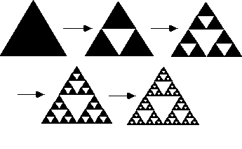 Σχήμα 3.2 Επίπεδα φράκταλ του τριγώνου Sierpinski μέχρι 4 ης τάξης.