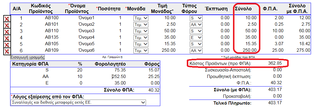 Εικόνα 43: Το άθροισμα των συνόλων του Πίνακα Τιμολόγησης ισούται με το Κόστος Προϊόντων προ Φ.Π.Α.
