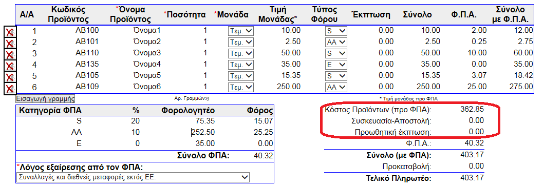 του τιμολογίου (TaxExclusiveAmount) πρέπει να ισούται με το άθροισμα των γραμμών Κόστος Προϊόντων προ Φ.Π.Α.