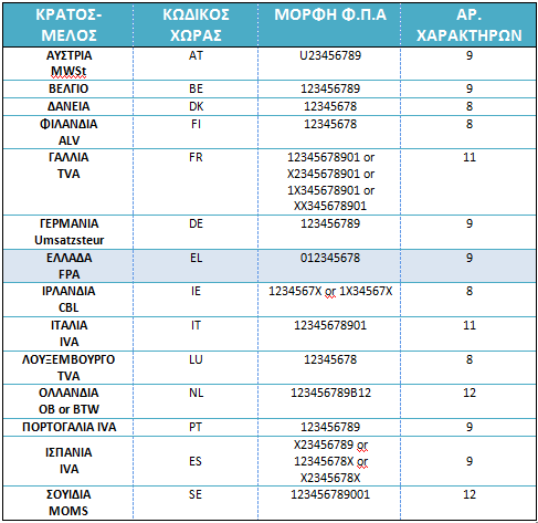 Πίνακας 4: