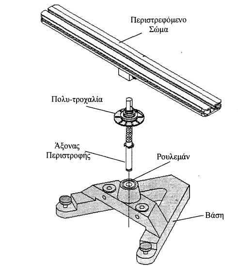 Πειραµατική διάταξη 1.