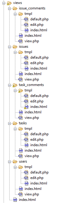 Εικόνα 30: Περιεχόµενα Φακέλου com_cimas\administrator\views Φάκελος helpers: Στο φάκελο αυτό θα τοποθετηθούν όλοι οι helpers που χρειάζονται για τη λειτουργία του component.
