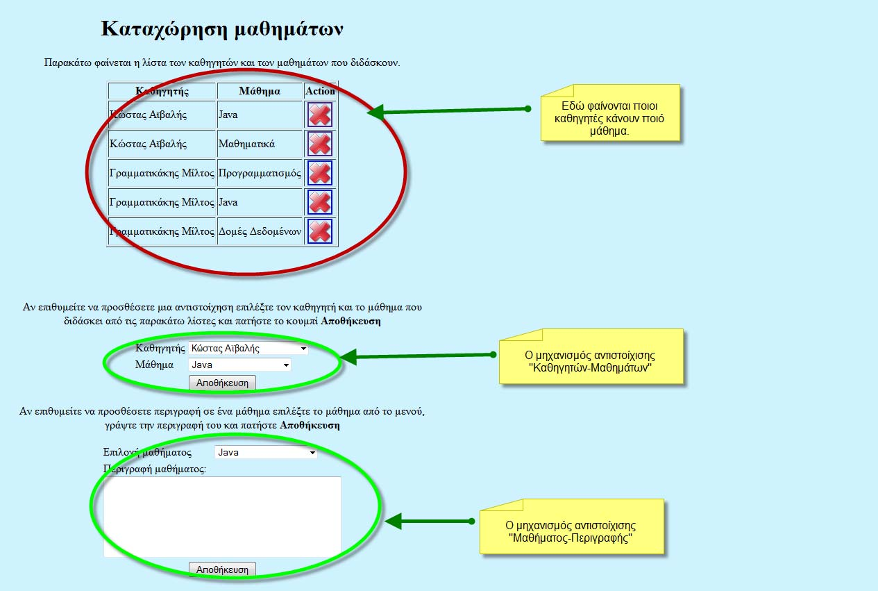 μια καρτέλα εξουσιοδοτημένης πρόσβασης. Οι κωδικοί είναι «username:admin» και «Password:1234».