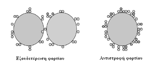 Θεωρητικό Μέρος 47 Σχήμα 3.