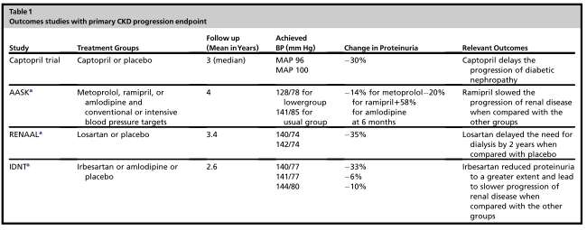 The Kidney, Hypertension and remaining challenges Άμεση