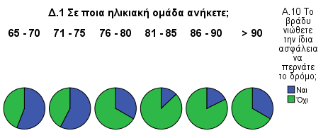 Ηλικιακών νόμων στο Όρεγκον