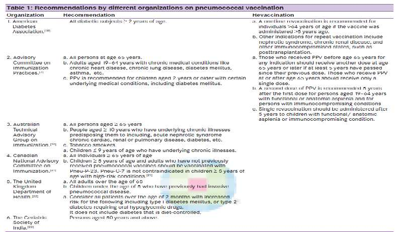 Πνευμονιοκοκκικός εμβολιασμός στους σακχαροδιαβητικούς ασθενείς Ο εμβολιασμός με