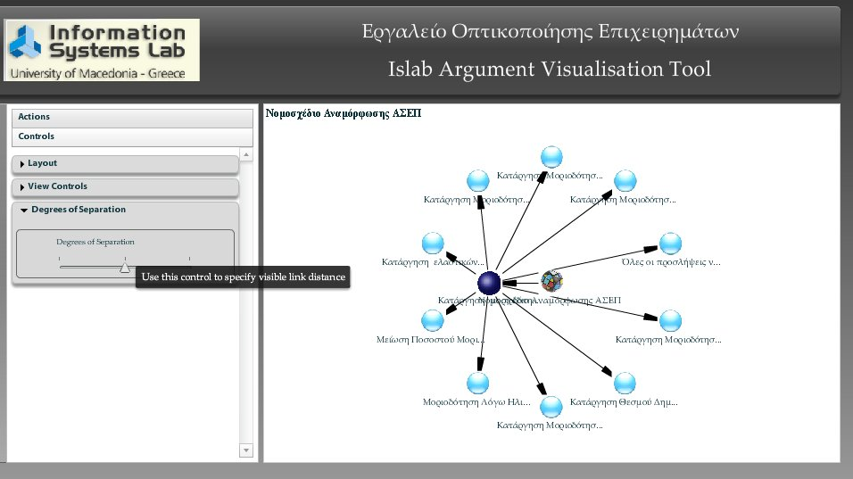 Εικόνα 4.16: Το γράφημα με Degrees of Separation 2 4.1.5.