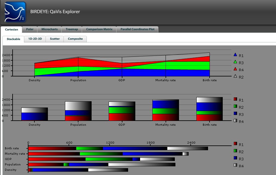 Εικόνα 5.3: Ο QaVis Explorer 5.1.4.