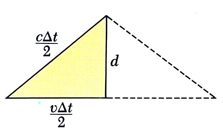 3/5/05 Φυσική Γ.