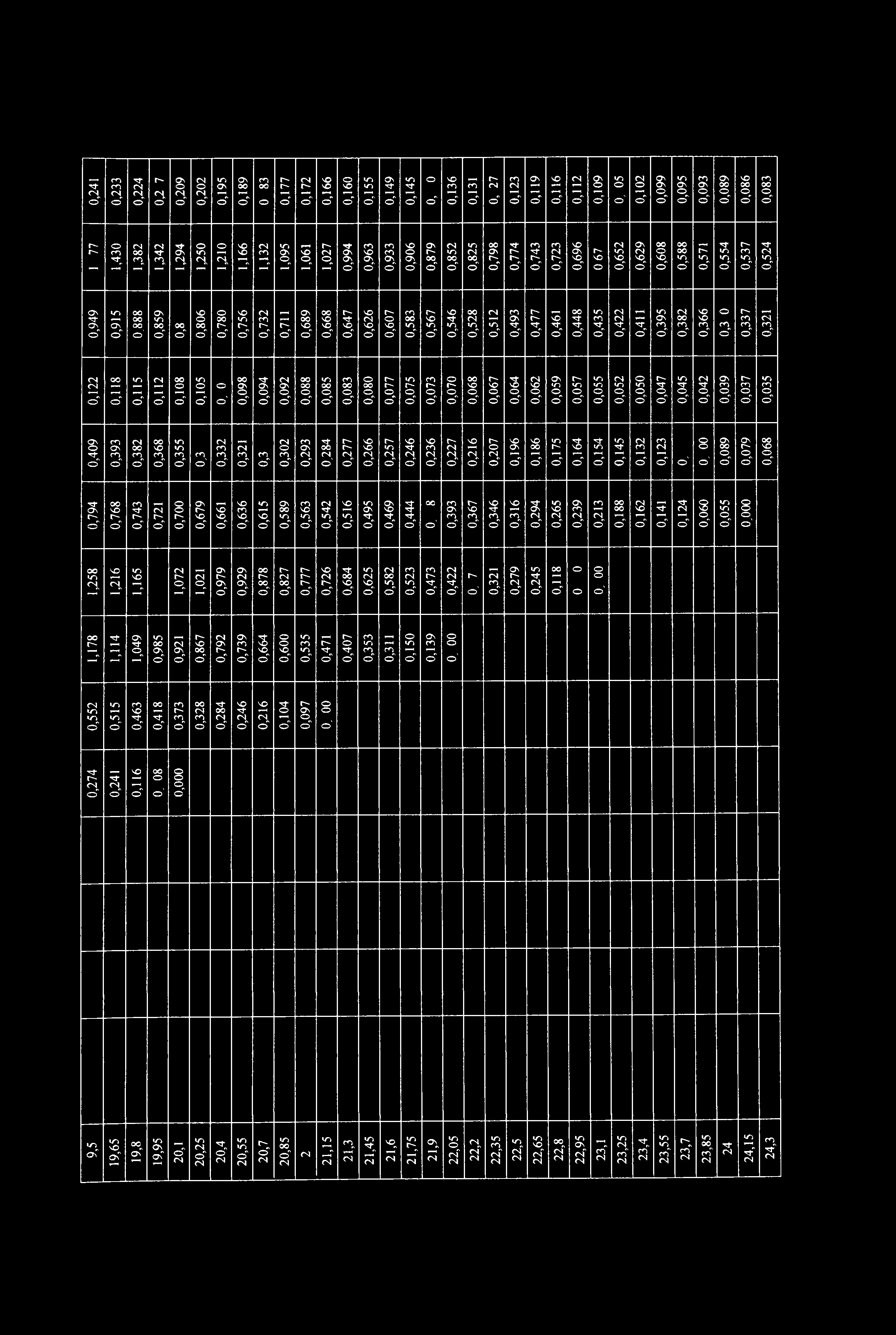 0,949 0,915 OO OO OO ' 0,859 00 " 0,806 0,780 0,756 0,732 0,711 0,689 0,668 0,647 0,626 0,607 0,583 0,567 0,546 0,528 0,512 0,493 0,477 0,461 0,448 0,435 0,422 0,411 0,395 0,382 0,366 rn " 0,337