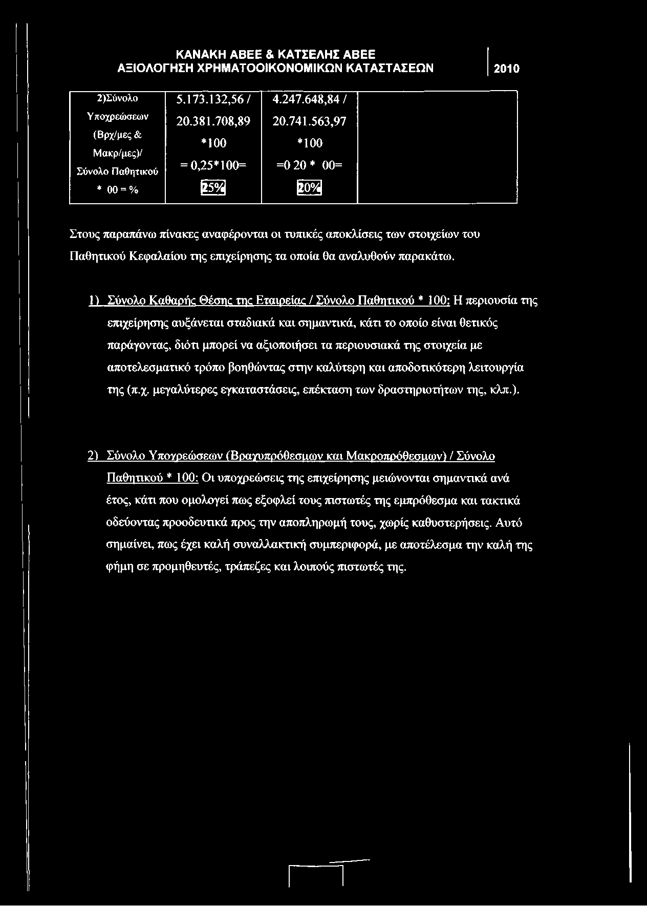 1) Σύνολο Καθαρής Θέσης τη Εταιρείας / Σύνολο Παθητικού * 100: Η περιουσία της επιχείρησης αυξάνεται σταδιακά και σημαντικά, κάτι το οποίο είναι θετικός παράγοντας, διότι μπορεί να αξιοποιήσει τα