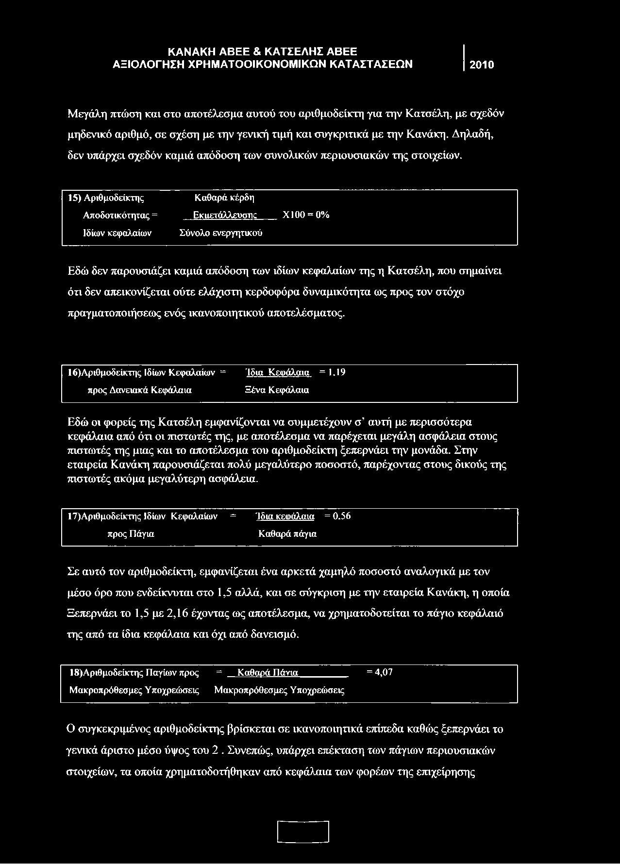 15) Αριθμοδείκτης Καθαρά κέρδη Αποδοτικότητας = Εκαετάλλευσικ X100 = 0% Ιδίων κεφαλαίων Σύνολο ενεργητικού Εδώ δεν παρουσιάζει καμιά απόδοση των ιδίων κεφαλαίων της η Κατσέλη, που σημαίνει ότι δεν