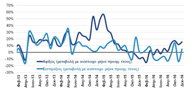 ΚΑΥΣΙΜΑ (ΕΛΣΤΑΤ, Ιαν.