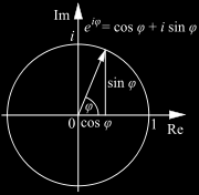 Leonhard Euler (Euler tvorca