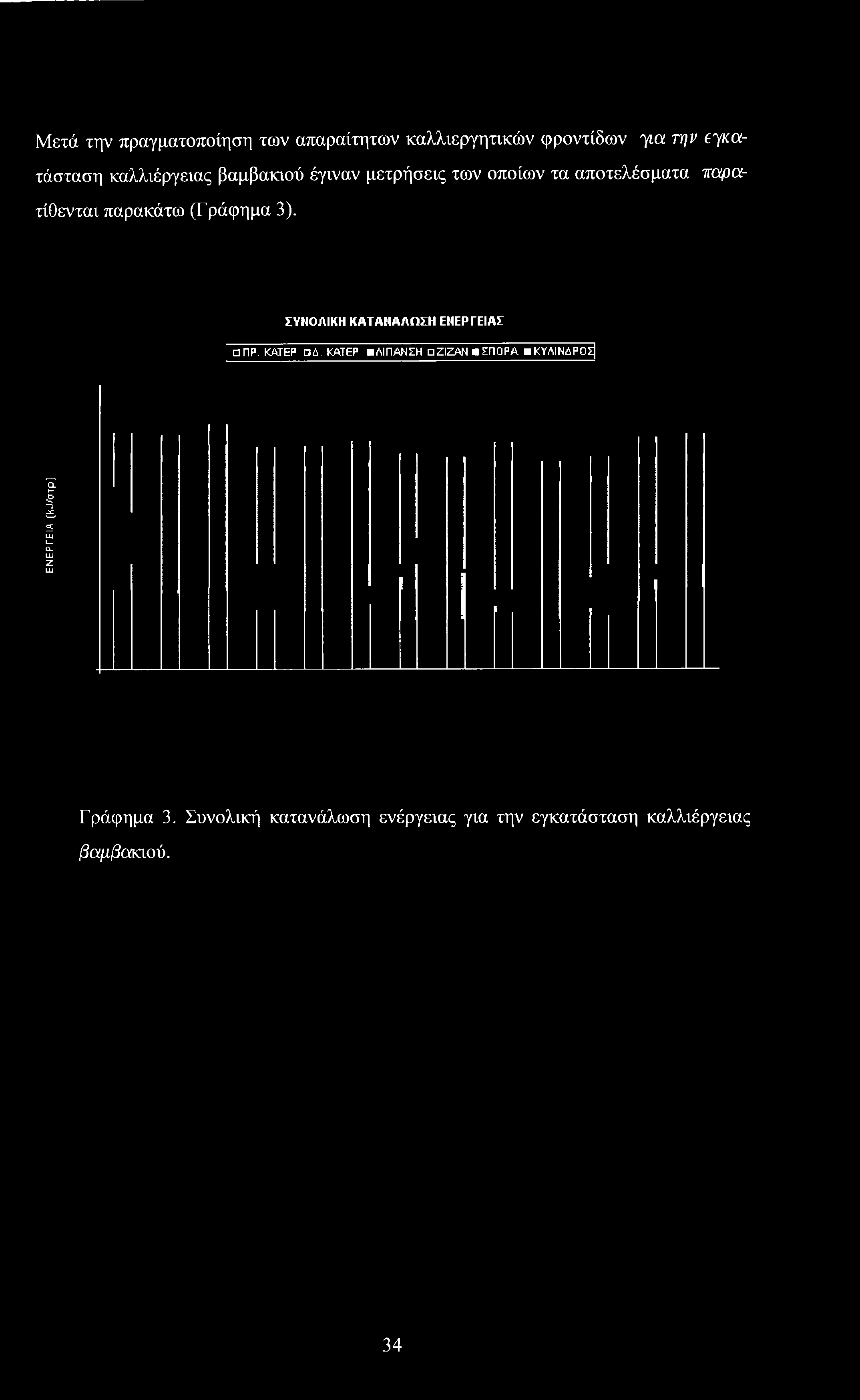 (Γράφημα 3). ΣΥΝΟΛΙΚΗ ΚΑΤΑΝΑΛΩΣΗ ΕΝΕΡΓΕΙΑΣ ΠΡ.ΚΑΤΕΡ Πή.