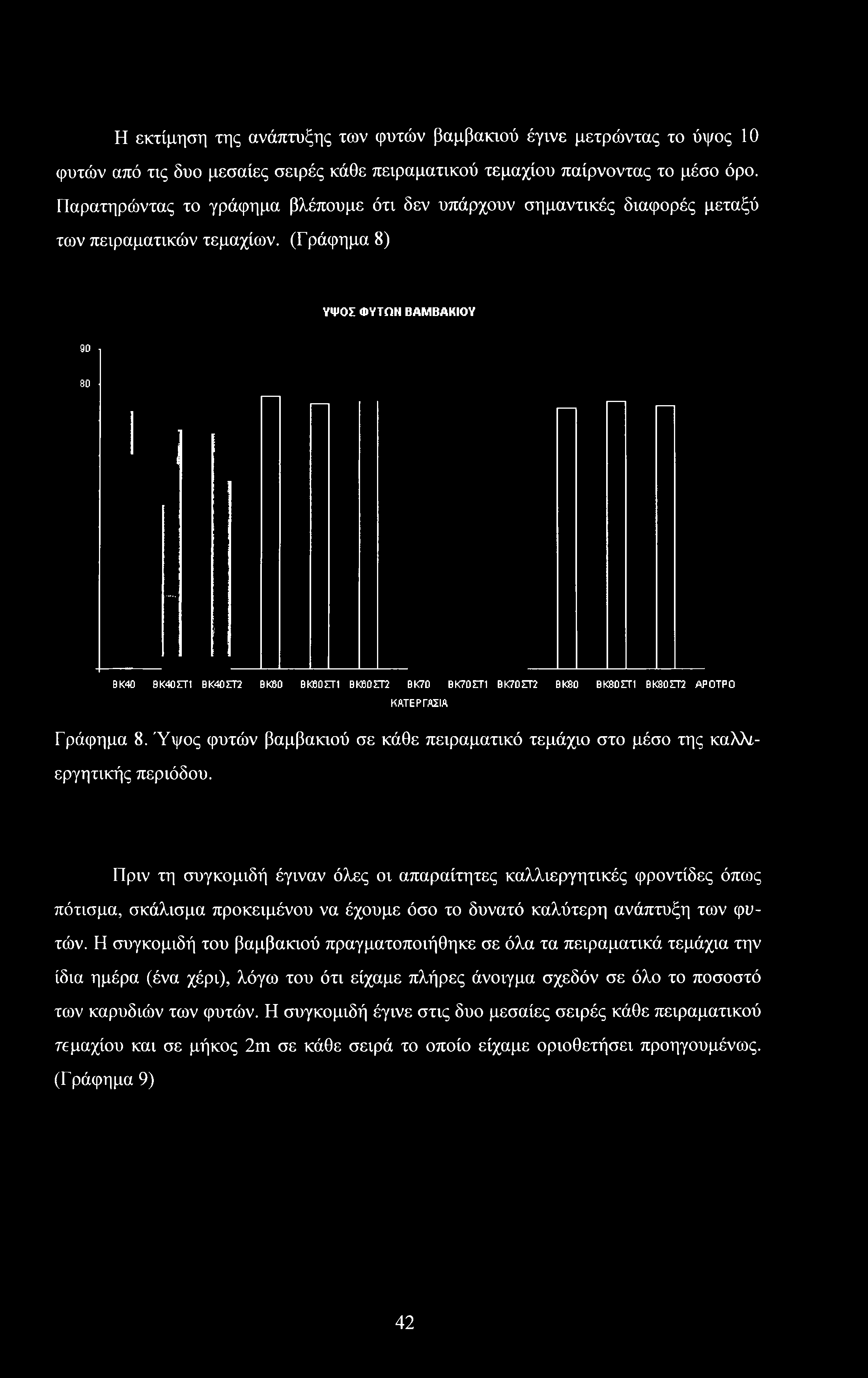 (Γράφημα 8) ΥΨΟΣ ΦΥΤΩΝ ΒΑΜΒΑΚΙΟΥ 90 80 ΒΚ40 ΒΚ40ΕΤ1 ΒΚ40ΣΓ2 ΒΚ60 ΒΚΒ0ΣΤ1 ΒΚβΟΣΤΪ ΒΚ70 ΒΚ70ΠΊ ΒΚ70ΣΤ2 ΒΚ80 ΒΚΒ0ΕΓ1 ΒΚΒ0ΕΤ2 ΛΡΟΤΡΟ ΚΑΤΕΡΓΑΣΙΑ Γράφημα 8.