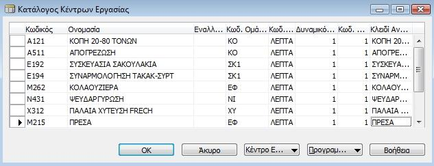 δυναμικότθτα και ο ςυντελεςτισ αξιοποίθςθσ του κζντρου. Ο ςυντελεςτισ αξιοποίθςθσ χρθςιμοποιείται για τθν καταμζτρθςθ του όγκου παραγωγισ ςε ςχζςθ με τον αναμενόμενο κακιερωμζνο όγκο.