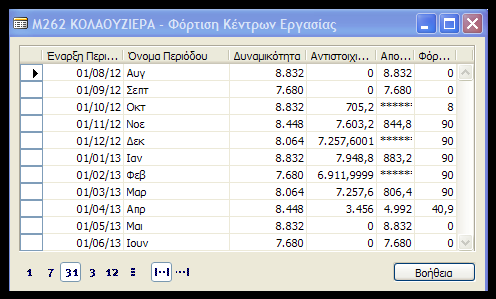 Εικόνα 4.