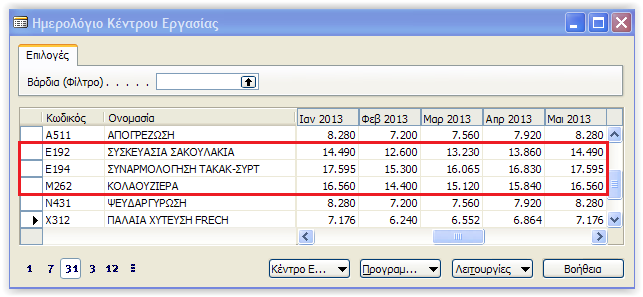 δυναμικότθτασ των κζντρων εργαςίασ.