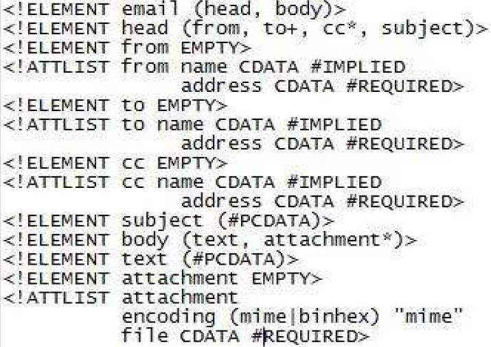 DTD για Email Element Παράδειγμα_3 (2/2) email.