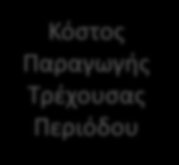 Κατανόηση του Κοστολογικού Προβλήματος Α Υλες Άμεση Εργασία Γ.