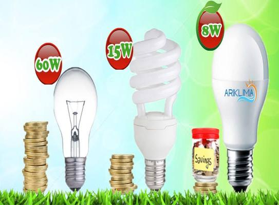 LED use less power (watts) per unit of light generated (lumens) l Why ARIKLIMA Led?