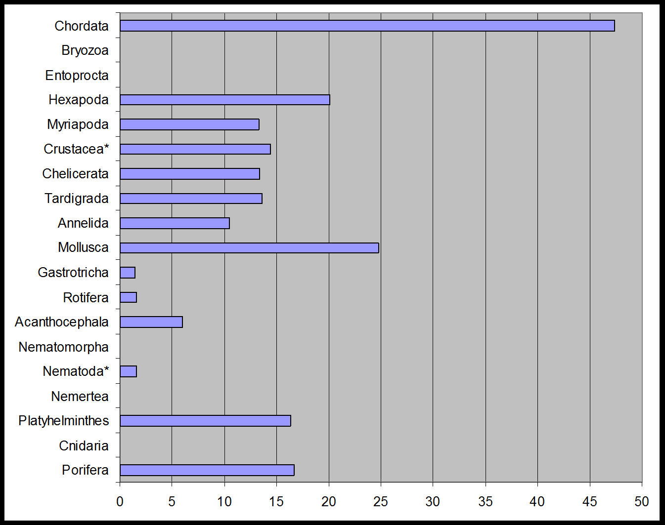 Ποσοστά ελληνικών ειδών 1/2 25