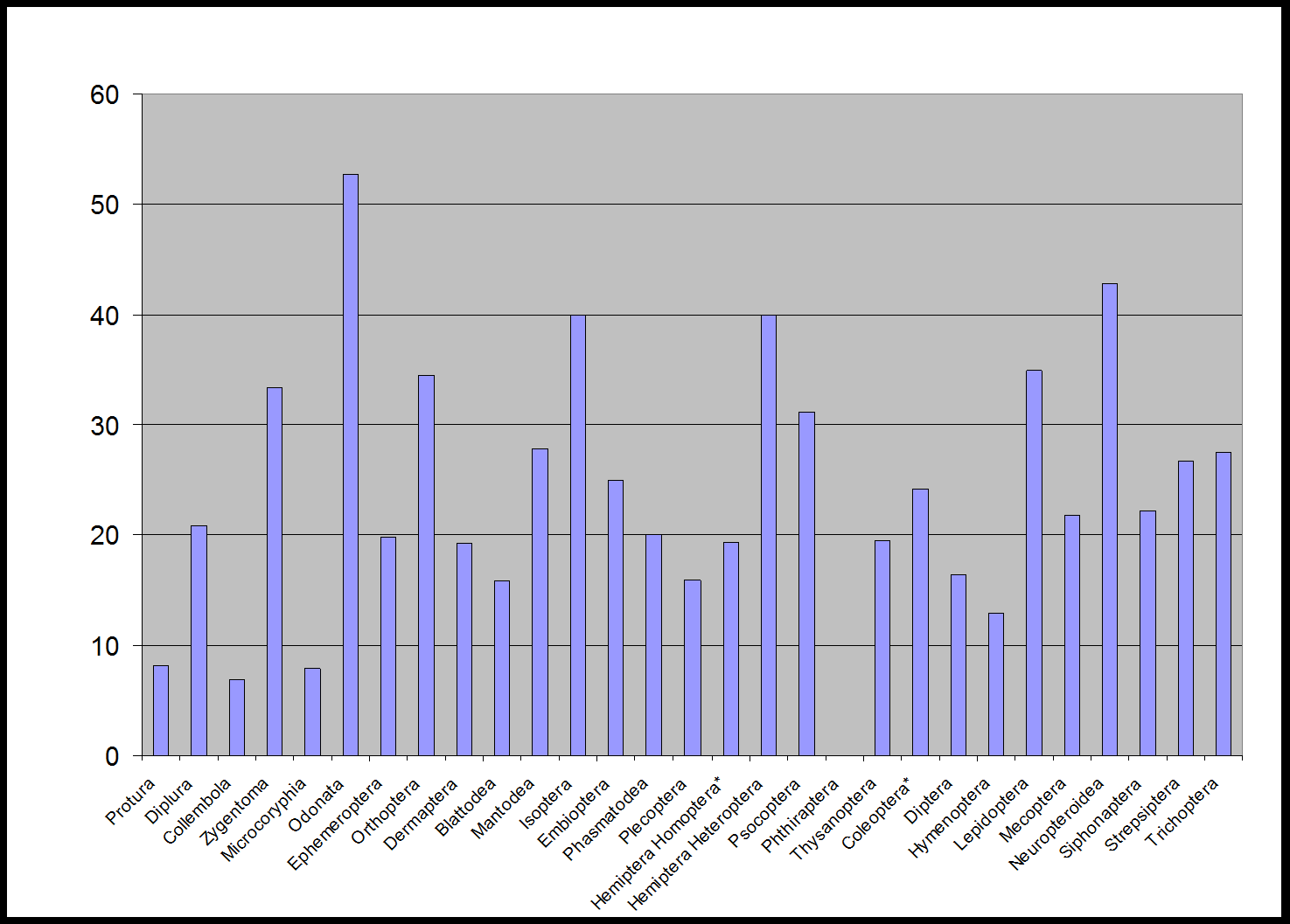 Ποσοστά ελληνικών ειδών 2/2 Ενότητα