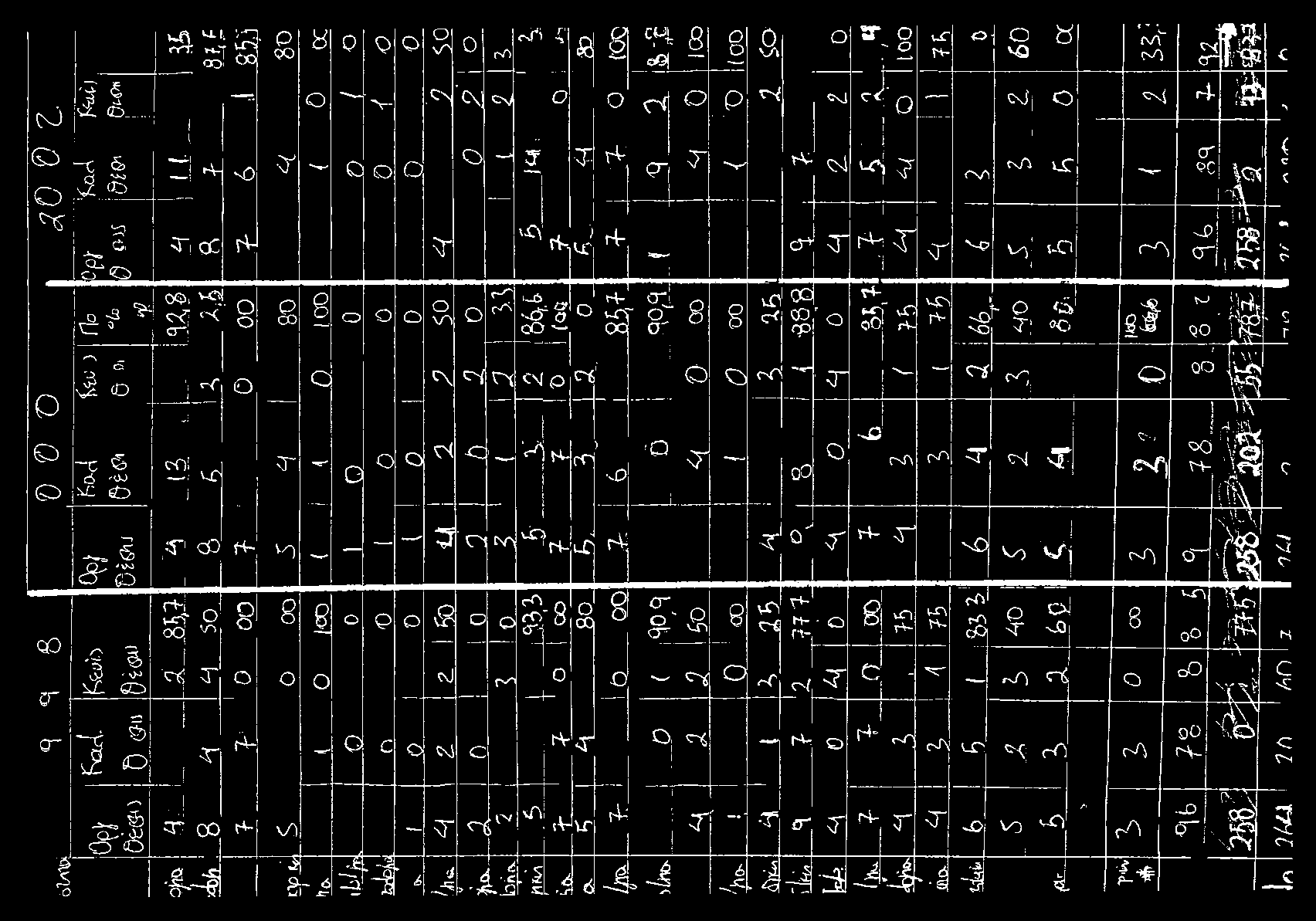 o r\í r i ) rv-, ve 4 - = - r- co í~ > P L & -o a o wo H- oo 0O O T - cr ~ o" σ τ 8 g c< vt T 1. i cv- Ol ^ 7 rv> cnc vx ce T QQ co r p r O r ^ i Ί T O %xr oo ~ vo rv- 7 M? O Ό O -O vo V o T!