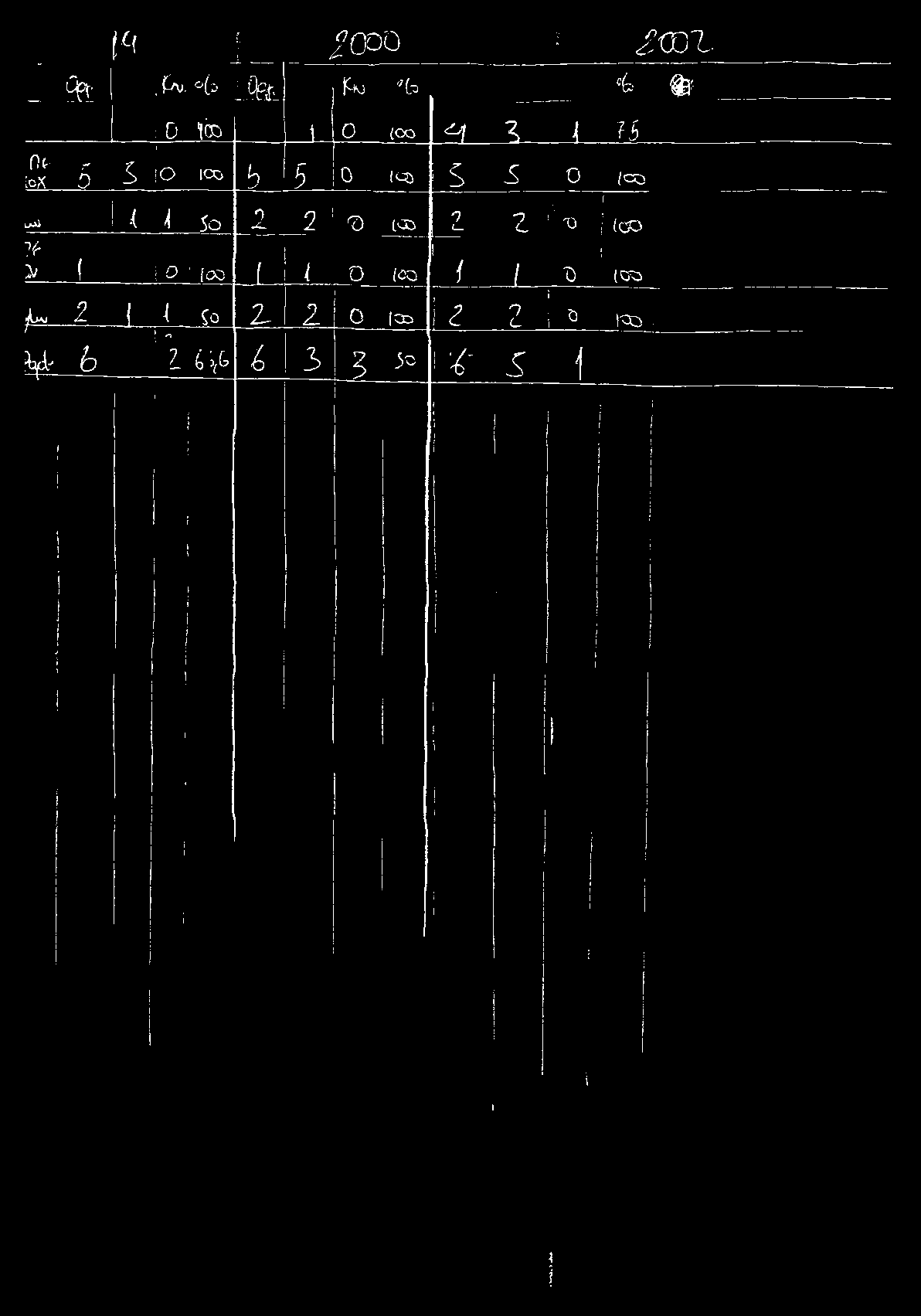 n <_ ' : Ό > ( I 0 1 ( 0 0 L * 0 ; (00 1 / b ( Î0 _ 1 _ z 2 0 (O D! Λ : 1 : f y í ' D Ζ Ί,φ 3 5 o 5 n c i ' D!