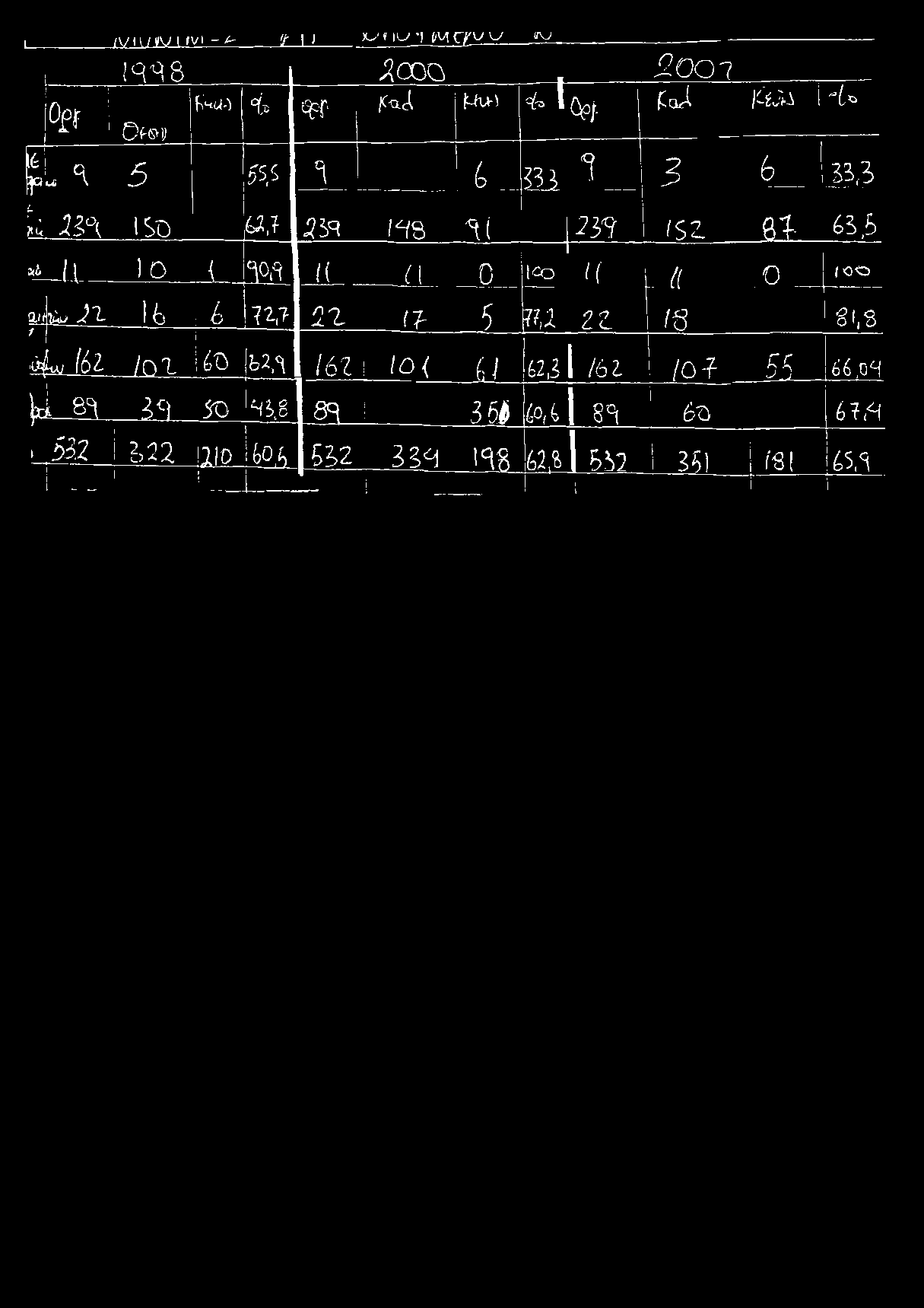 35ft n s «U [23Ÿ l $ z 8 3 6S.S C<i... I l. 10 i w i( c\ 0 lod /f L l[ 0 (OO autóu JO 18 1 W O Z f ( l 5 7?,2 7?