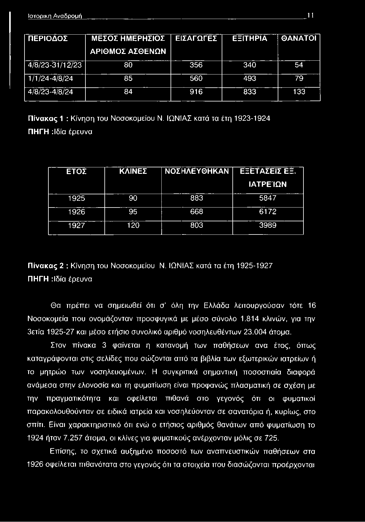 Ιστορική Αναδρομή 11 ΠΕΡΙΟΔΟΣ ΜΕΣΟΣ ΗΜΕΡΗΣΙΟΣ ΕΙΣΑΓΩΓΕΣ ΕΞΙΤΗΡΙΑ ΘΑΝΑΤΟΙ ΑΡΙΘΜΟΣ ΑΣΘΕΝΩΝ 4/8/23-31/12/23 80 356 340 54 1/1/24-4/8/24 85 560 493 79 4/8/23-4/8/24 84 916 833 133 Πίνακας 1 : Κίνηση του
