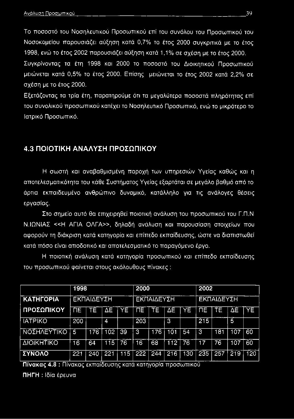 Επίσης μειώνεται το έτος 2002 κατά 2,2% σε σχέση με το έτος 2000.
