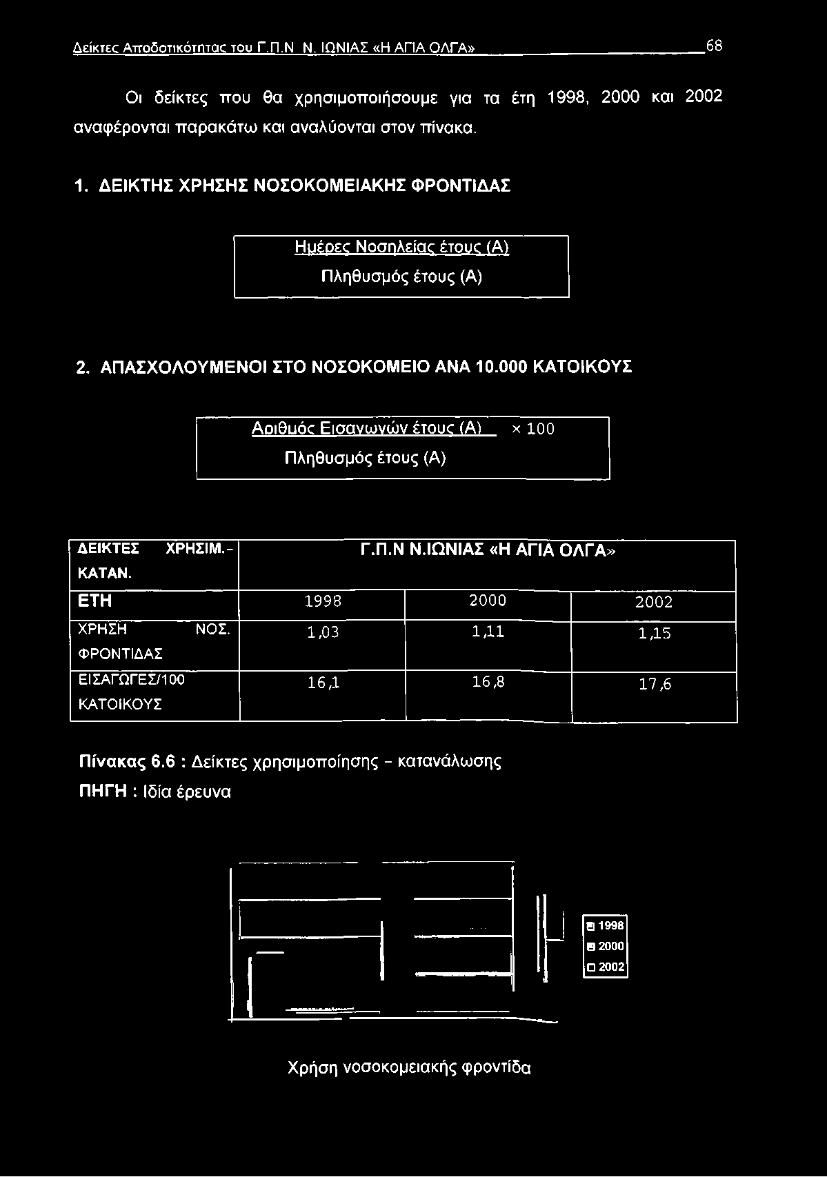 παρακάτω και αναλύονται στον πίνακα. 1.
