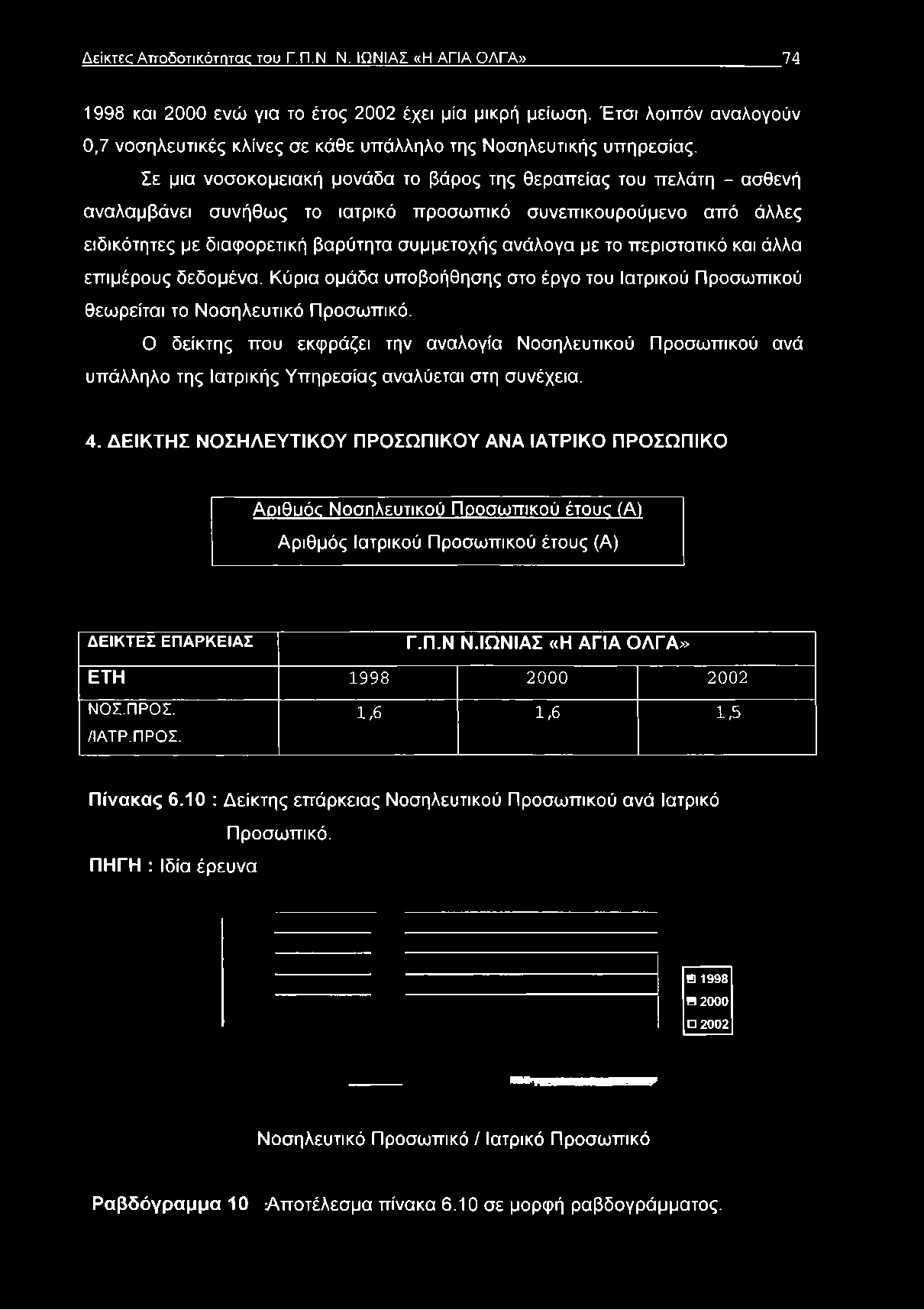 Σε μια νοσοκομειακή μονάδα το βάρος της θεραπείας του πελάτη - ασθενή αναλαμβάνει συνήθως το ιατρικό προσωπικό συνεπικουρούμενο από άλλες ειδικότητες με διαφορετική βαρύτητα συμμετοχής