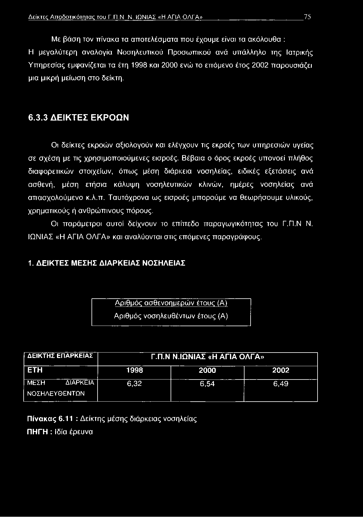 1998 και 2000 ενώ το επόμενο έτος 2002 παρουσιάζει μια μικρή μείωση στο δείκτη. 6.3.