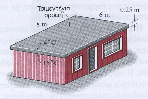 Άσκηση 2: Κόστος απώλειας θερμότητας διαμέσου της οροφής Λύση: A 6m 8m 2 8m θ1 θ2 2 (15 ) C x λa (0.8W /(m C))(8m ) 1690W L 0.25m qx x Δt (1.