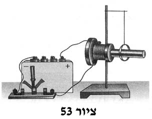 . 2 טבעת על-מוליכה נמצאת בשדה מגנטי אחיד, כאשר עוצמתו גדלה מאפס ל- B. 0 מישור הטבעת ניצב לקווי השדה. מצאו את עוצמת הזרם המושרה בטבעת. רדיוס הטבעת r, וההשראות L.