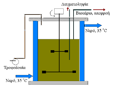 Κεφάλαιο 5 Πειραματική Διαδικασία Εικόνα 5.