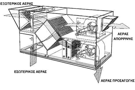 Eναλλάκτες θερμότητας αέρα-αέρα (3/10) Εικ.