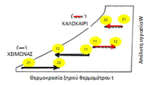 Παράδειγμα υπολογισμού (4/15) Εικ.